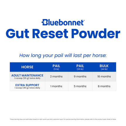 Gut Reset Powder 5# (ADR)