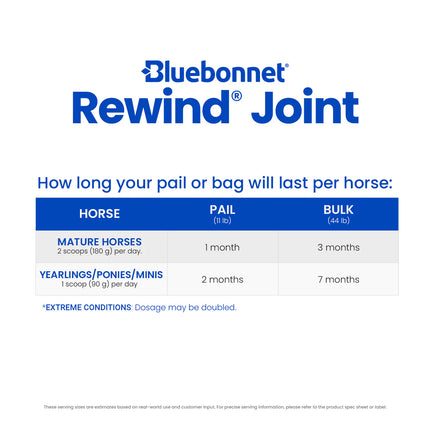 Rewind™ Joint (Pellets)